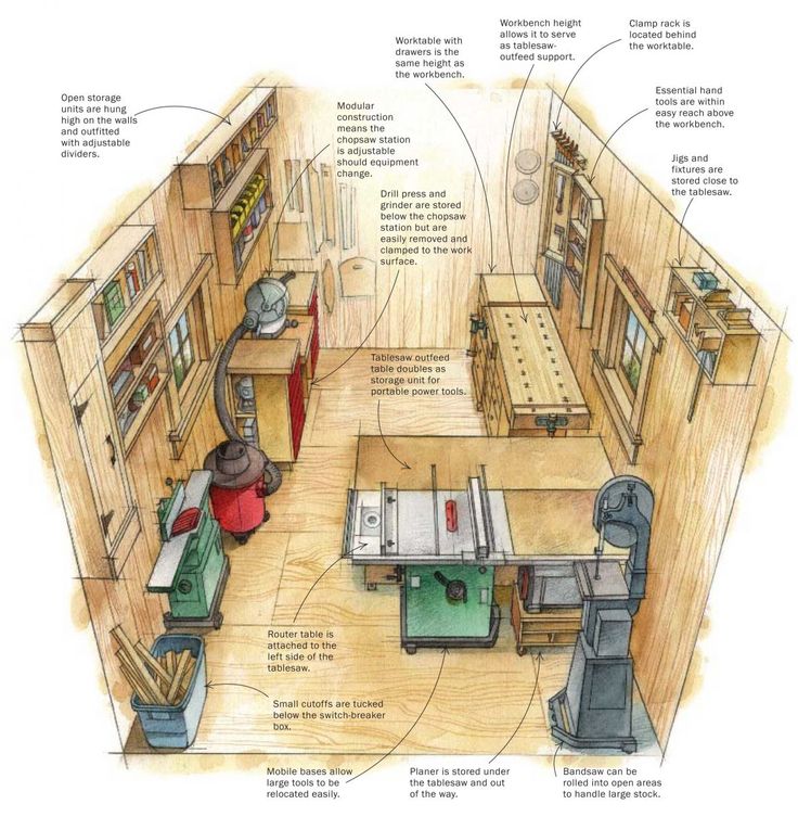 Ultimate Small Shop – Build a Woodworking Workshop on a Budget - Image 7